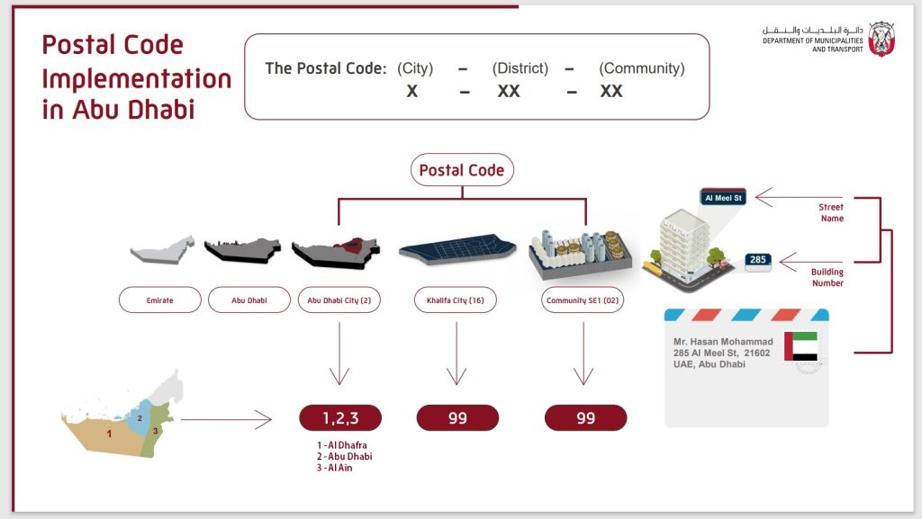 All About Zip Or Postal Code For Al Ain 2024   Al Ain Postal Code Map 1024x577 